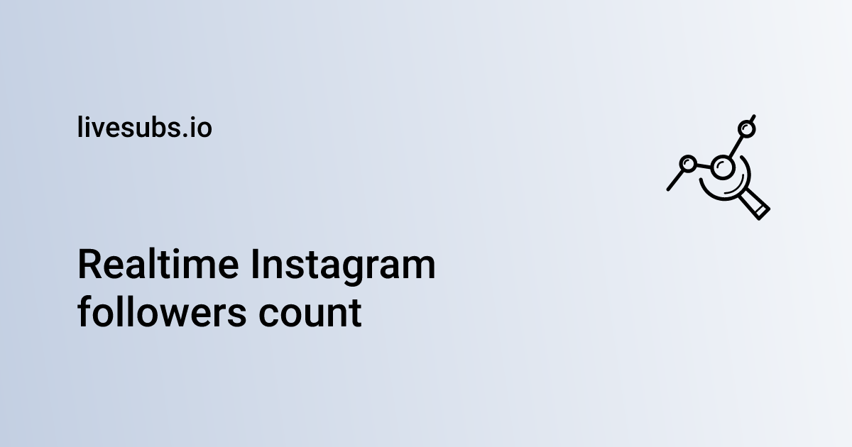 Realtime Instagram Followers count Livesubs